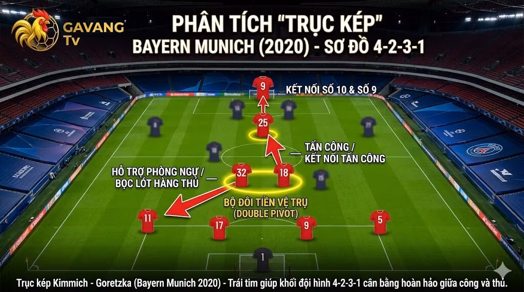 Khối Đội Hình Bóng Đá Là Gì? Mổ Xẻ Các Chiến Thuật Đỉnh Cao Giúp Thống Trị Sân Cỏ