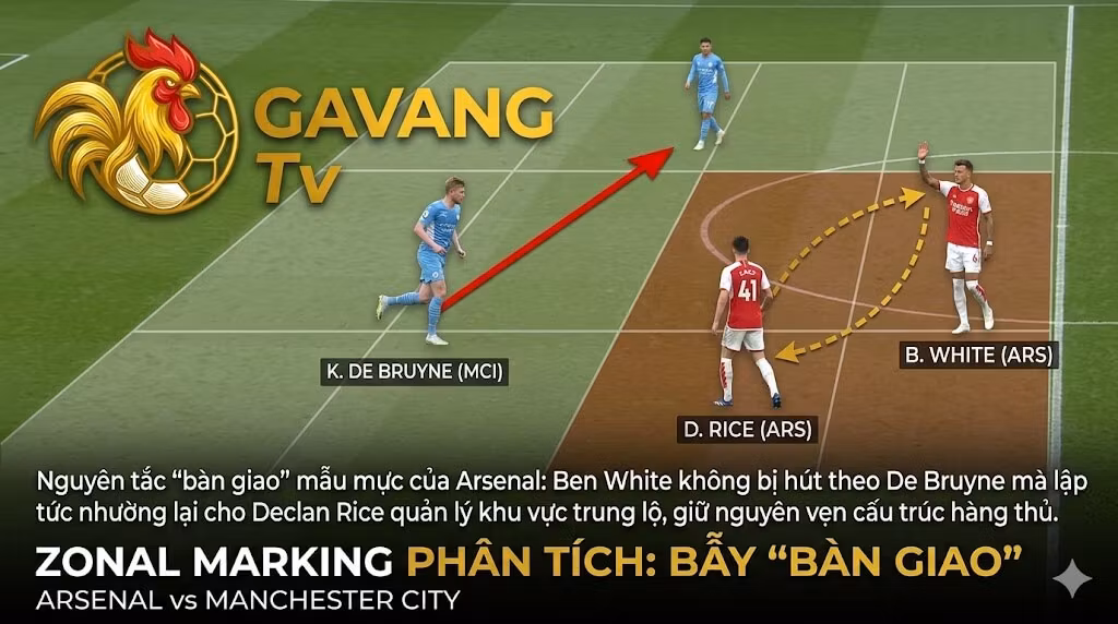 Phòng Ngự Khu Vực Là Gì? Nghệ Thuật “Giăng Lưới” Khóa Chặt Mọi Ngôi Sao