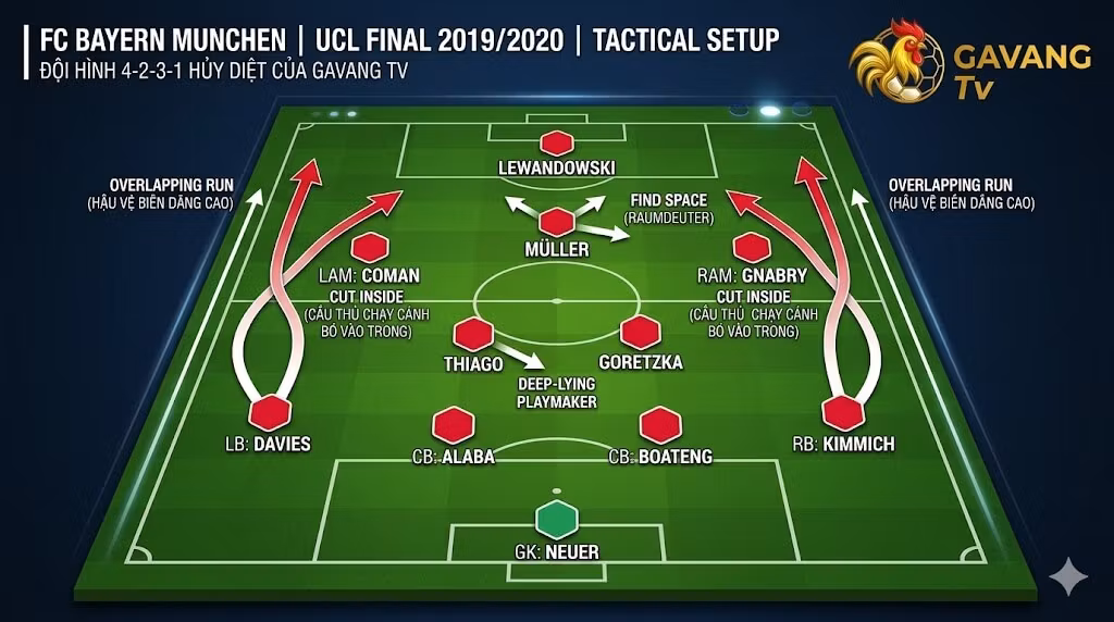 Sơ đồ 4-2-3-1: Phân tích chiến thuật “công thủ toàn diện” số 1 hiện nay