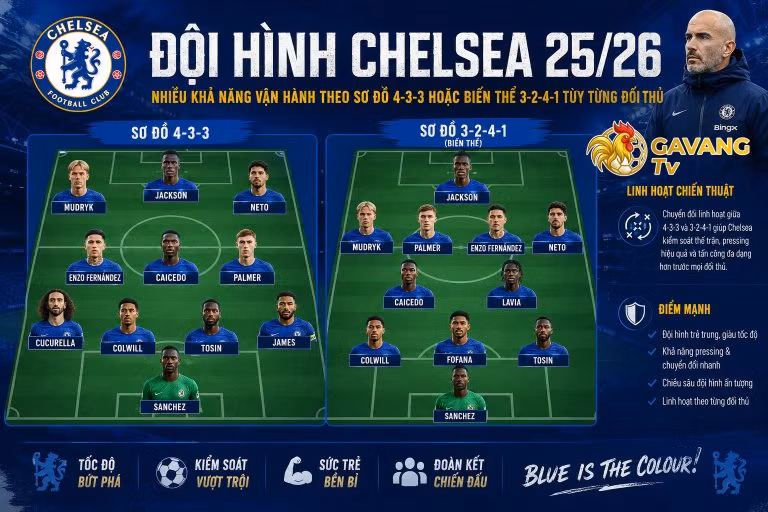 Đội hình Chelsea 25/26: Thanh lọc mạnh tay trước mùa giải mới