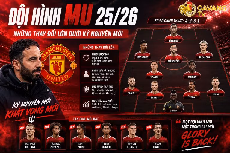 Đội hình MU 25/26: Những thay đổi lớn dưới kỷ nguyên mới