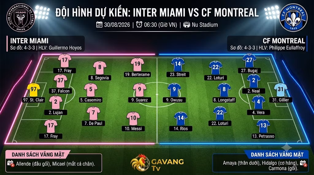Đội hình dự kiến Inter Miami vs CF Montreal sơ đồ chiến thuật 4-3-3 trận đấu ngày 30/08, cập nhật lực lượng chấn thương mới nhất.