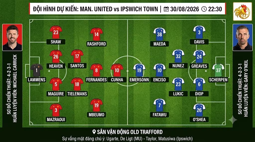 Sơ đồ chiến thuật và đội hình dự kiến trận MU vs Ipswich Town ngày 30/8.