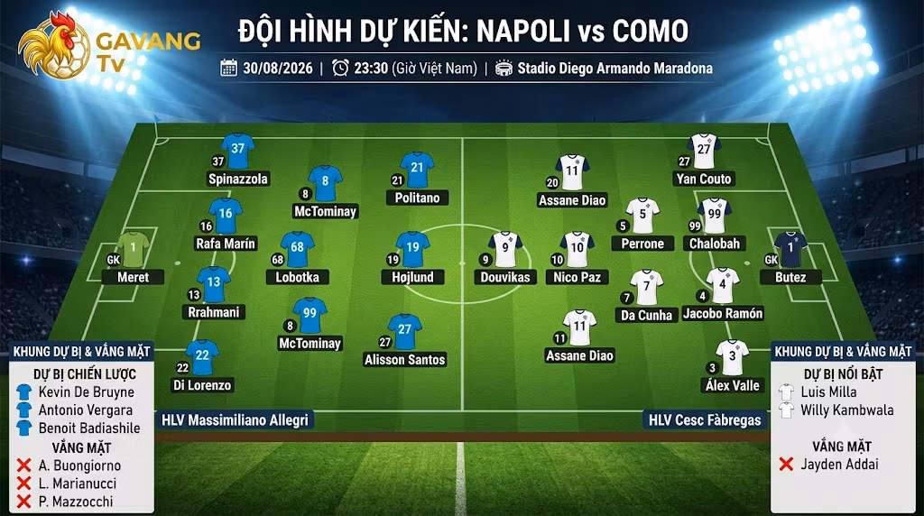 Sơ đồ đội hình dự kiến trận Napoli vs Como lúc 23h30 ngày 30/08, hệ thống 4-3-3 của Napoli đối đầu 4-2-3-1 của Como.