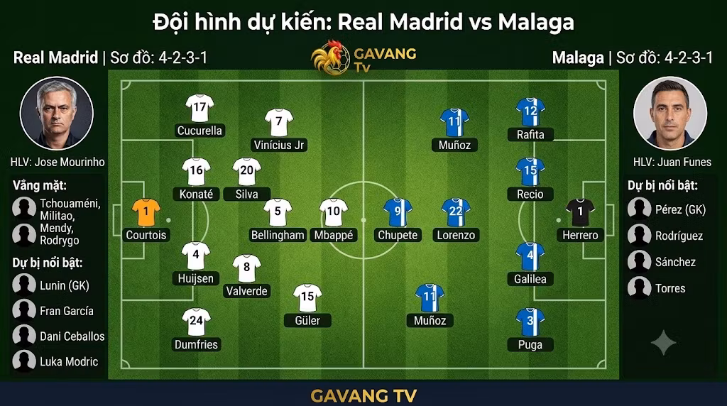 Sơ đồ đội hình dự kiến 4-2-3-1 của Real Madrid và Malaga tại vòng 3 La Liga, cập nhật mới nhất bởi Gavang TV.
