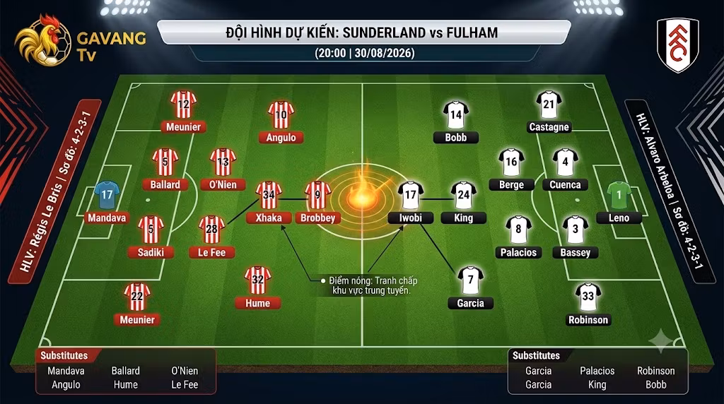Sơ đồ đội hình dự kiến Sunderland vs Fulham giải bóng đá Ngoại hạng Anh, điểm nóng tranh chấp trung tuyến giữa Xhaka và Iwobi.