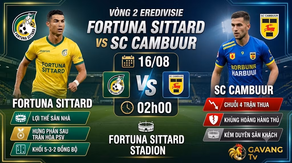 Ảnh bìa nhận định trận đấu Fortuna Sittard vs SC Cambuur lúc 02h00 ngày 16/08 vòng 2 Eredivisie được phân tích bởi chuyên gia Gavang TV.