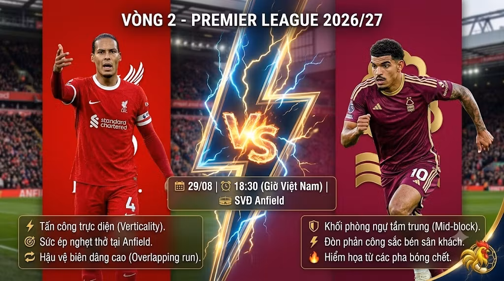 Nhận định Liverpool vs Nottingham Forest, 18h30 ngày 29/8 – Ngoại Hạng Anh